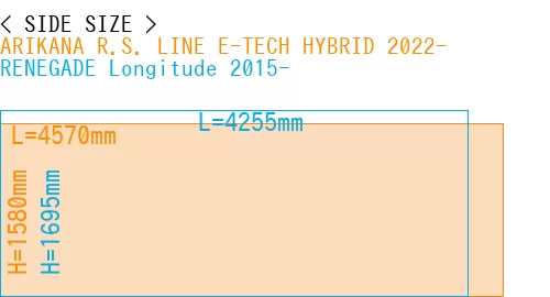 #ARIKANA R.S. LINE E-TECH HYBRID 2022- + RENEGADE Longitude 2015-